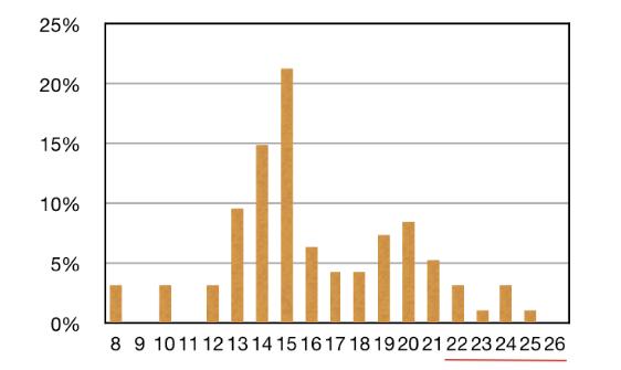 data1