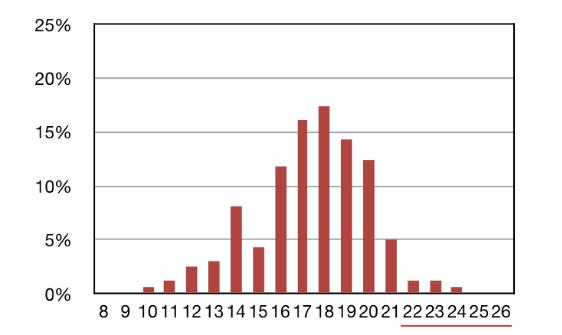 data2