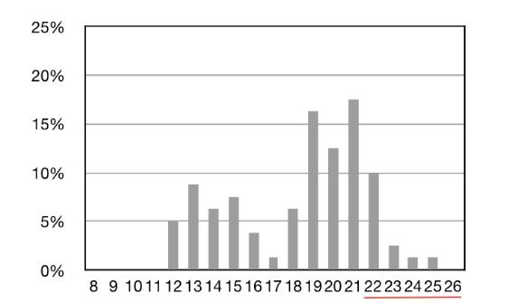 data4