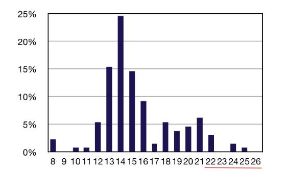data5