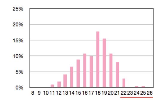 data6