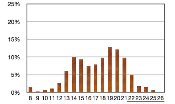 data7