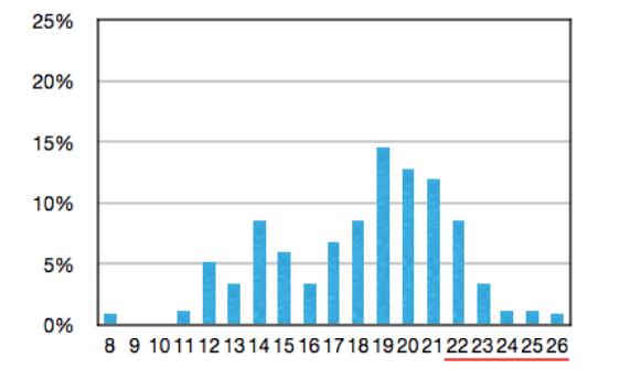 data8