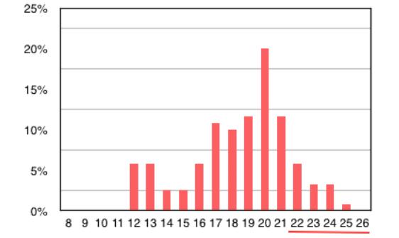 data9