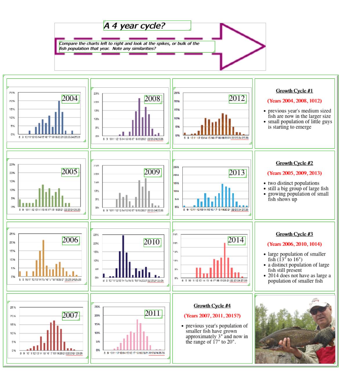 yearcyclecharts
