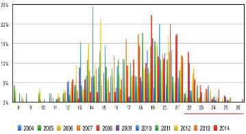 Catchchart06to14